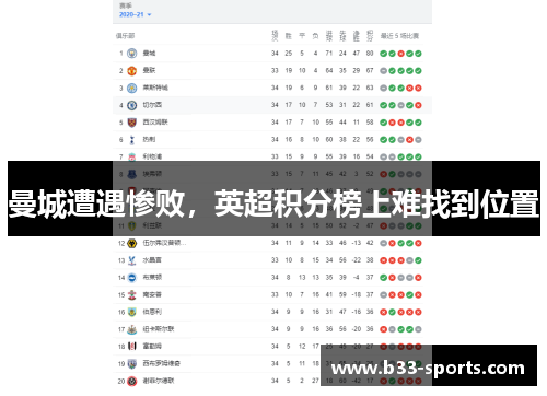 曼城遭遇惨败，英超积分榜上难找到位置
