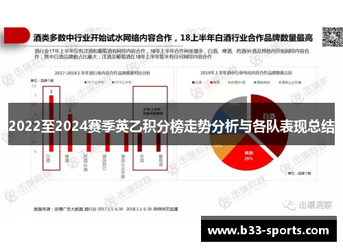 2022至2024赛季英乙积分榜走势分析与各队表现总结